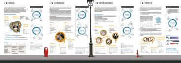 Plaquette FEEL EUROPE