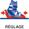 Réglage