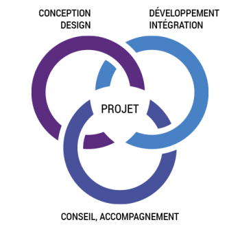 Pôles de compétences SAILING