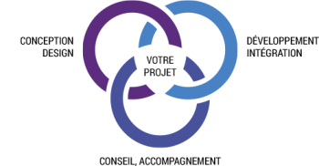 Votre projet au cœur de nos compétences